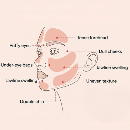 Ageoro Lymphatic Face Brush V2 Pro